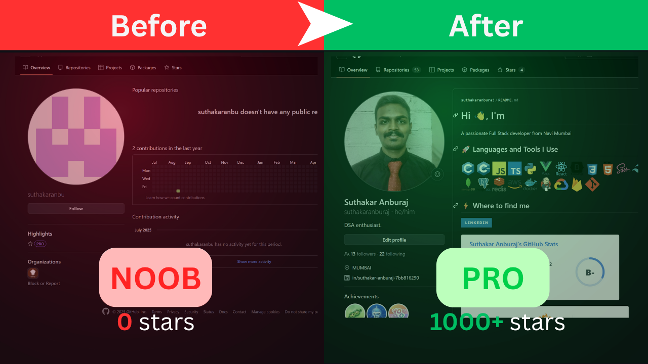 How to Make Your GitHub Profile Beautiful (README Guide)